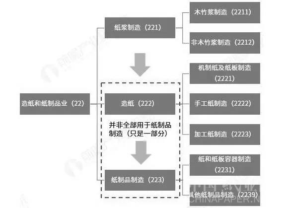 2019年经济形势分析_...波动势仍向好 2019年上海一季度经济形势分析报告(3)